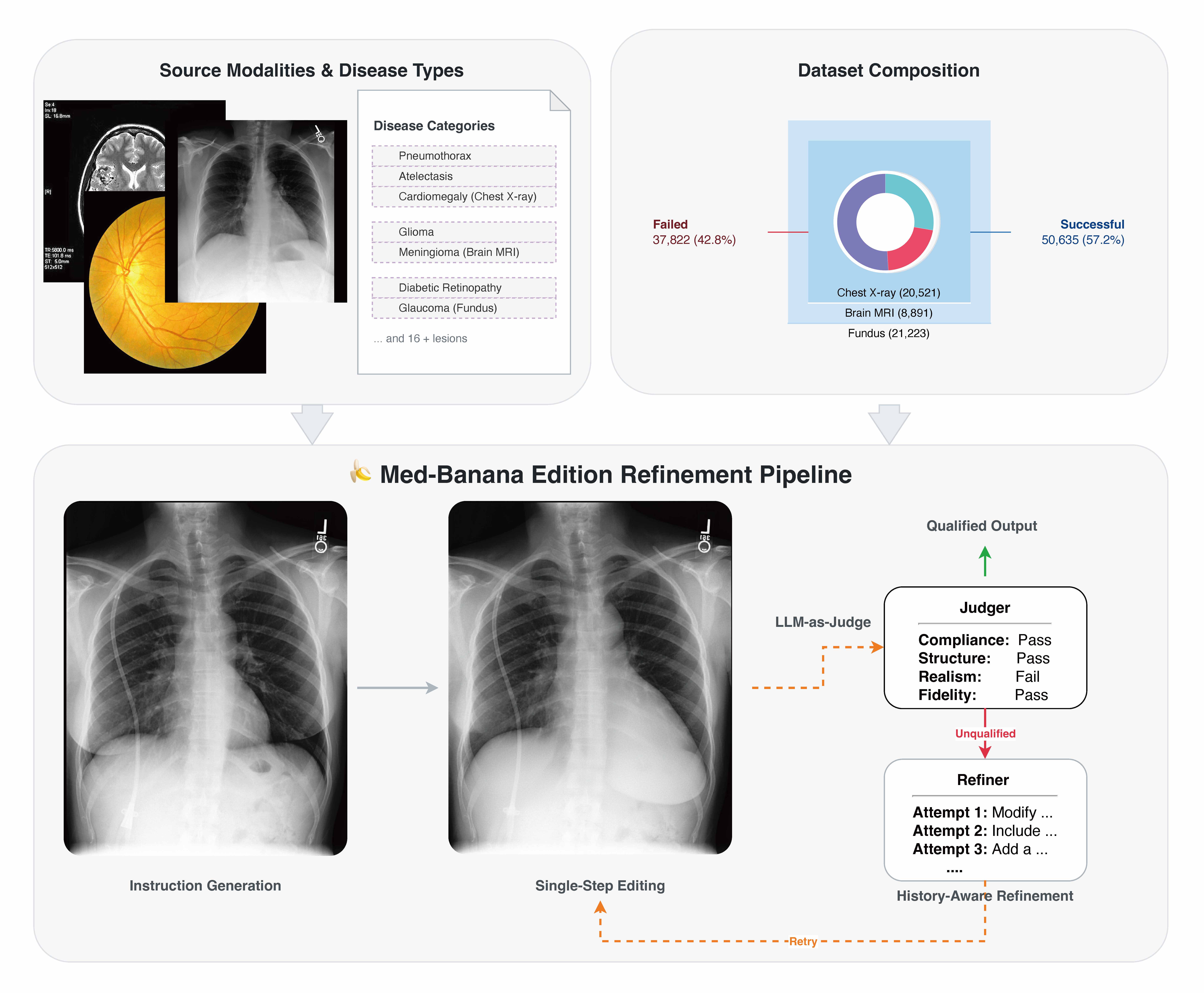 Med-Banana-50K: A Large-Scale Cross-Modality Dataset for Medical Image Editing